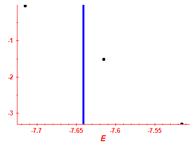 Strength function log